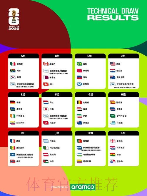2026世界杯每日赛程高清版最新时间表在哪里看 2026世界杯每日赛程高清版最新时间表在哪里看