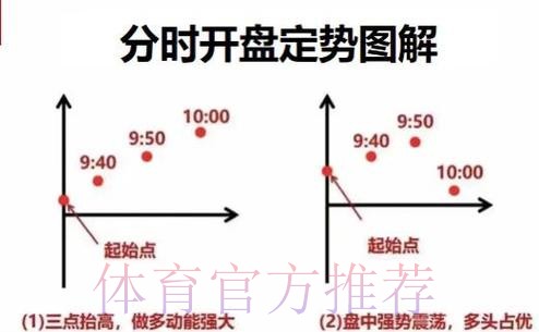 世界杯开盘下注技巧详解 世界杯开盘下注技巧详解