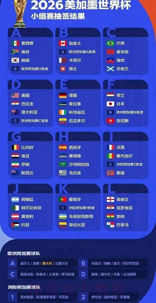 2026世界杯比赛结果预测分析 2026世界杯比赛结果预测分析
